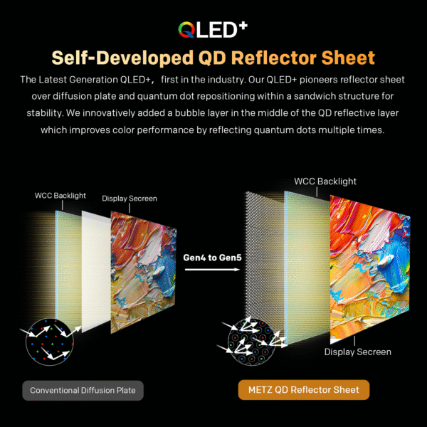 Τηλεόραση METZ 40MQF7000Z 40"