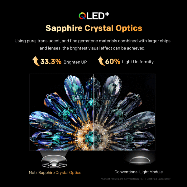 Τηλεόραση METZ 40MQF7000Z 40"